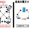 不動産ってビットコイン決済できるの？仮想通貨はここまで来た