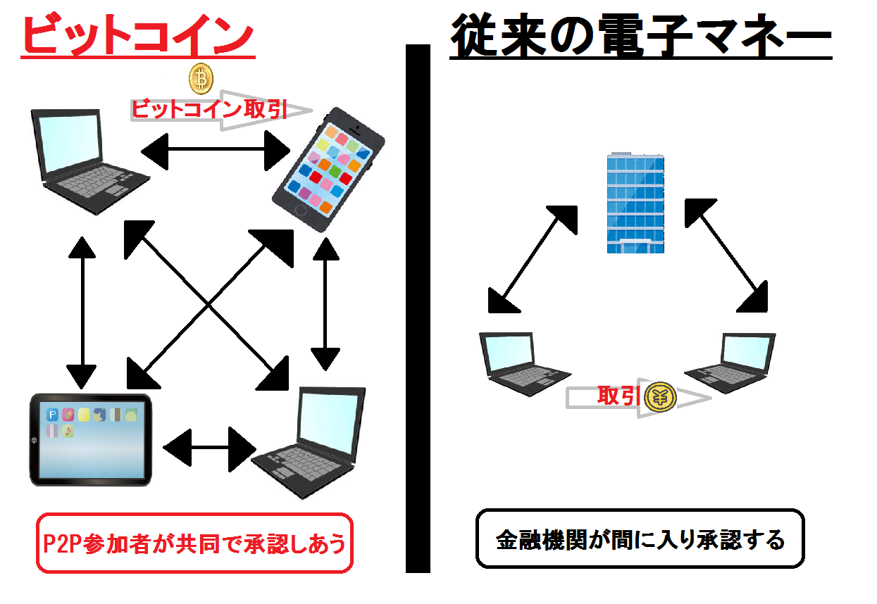 不動産ってビットコイン決済できるの？仮想通貨はここまで来た