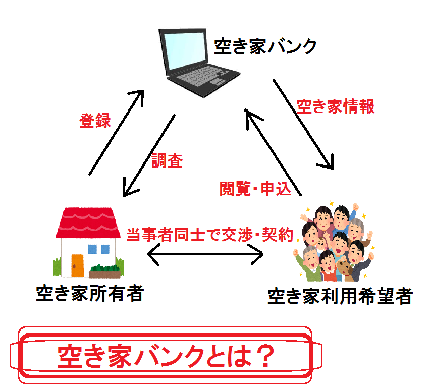 空き家バンクとは？制度や活用方法を徹底解説