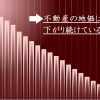 2020年東京オリンピックの影響は？不動産はババ抜き化していた【コラム】