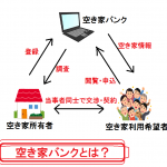 空き家バンクとは？制度や活用方法を徹底解説